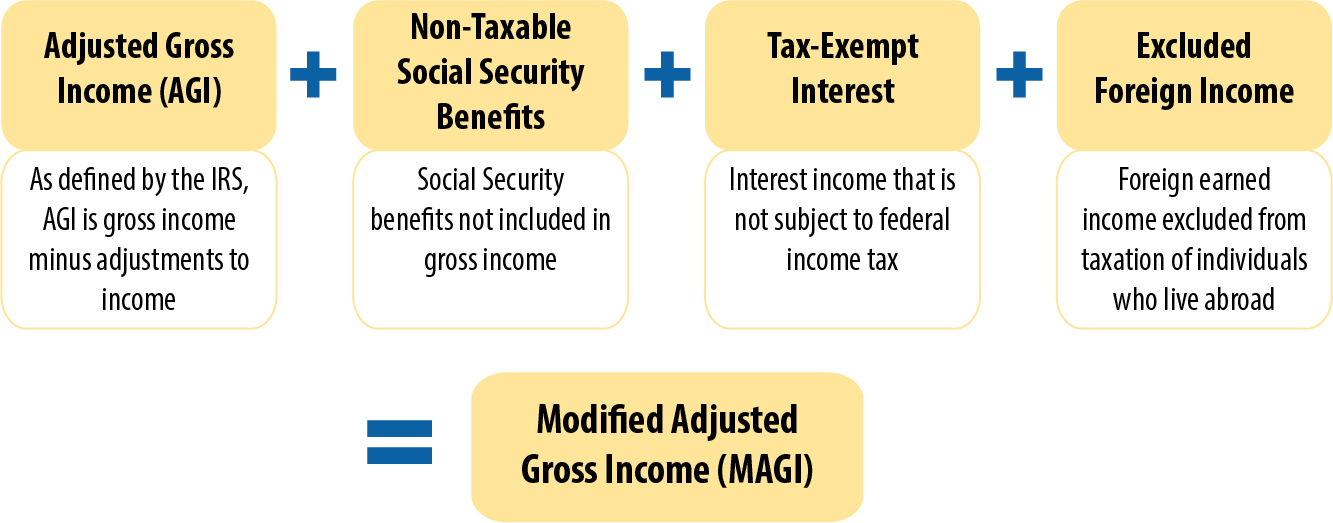 Not for Profit: Definitions and What It Means for Taxes