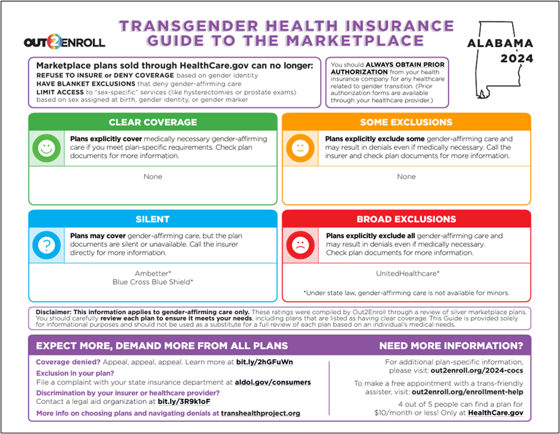 Out2Enroll Trans Insurance Guides - Beyond the Basics